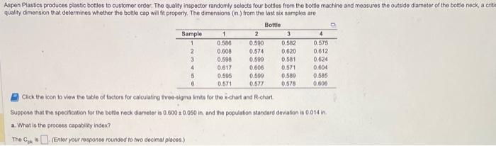 Click the icon to view the table of factors for