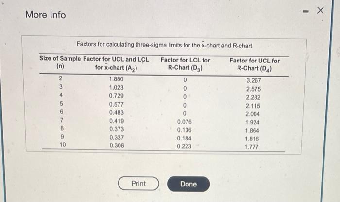 Click the icon to view the table of factors for