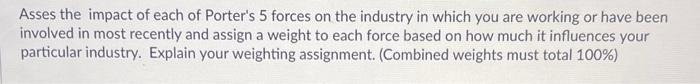 Asses the impact of each of Porter's 5 forces on
