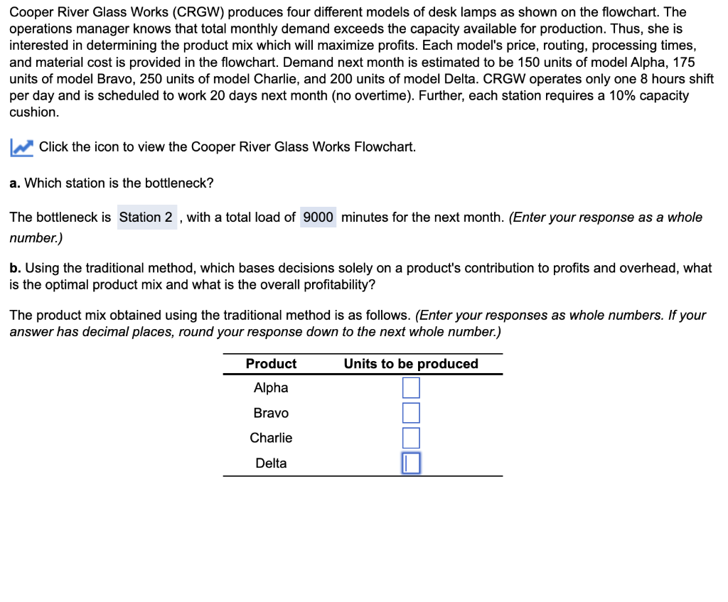 Cooper River Glass Works (CRGW) produces four