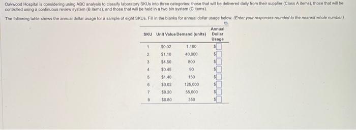 Oakwood Hospital is considering using ABC