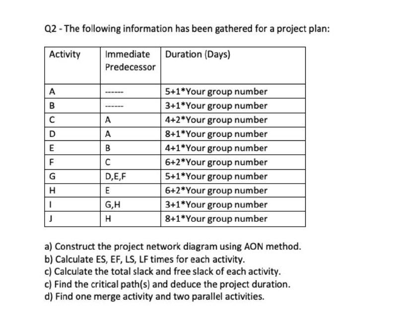 Your group number is 7 and types ans Q2 - The