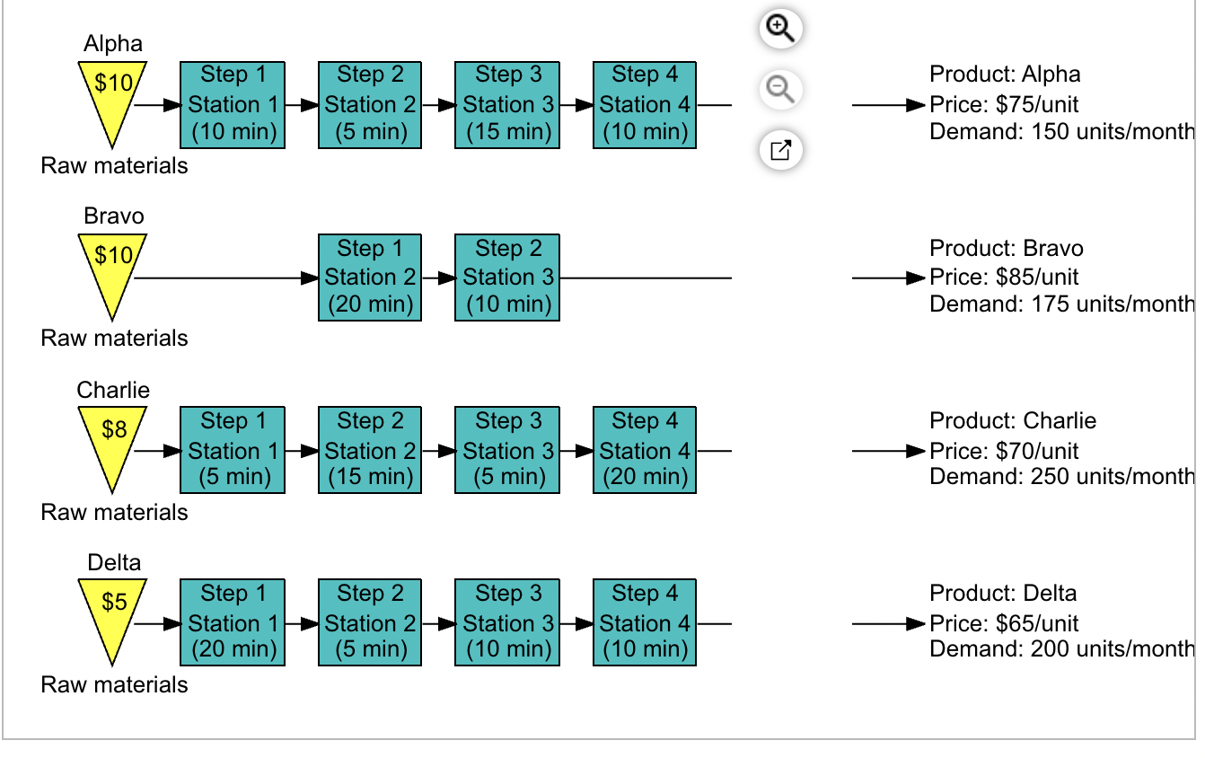 Cooper River Glass Works (CRGW) produces four