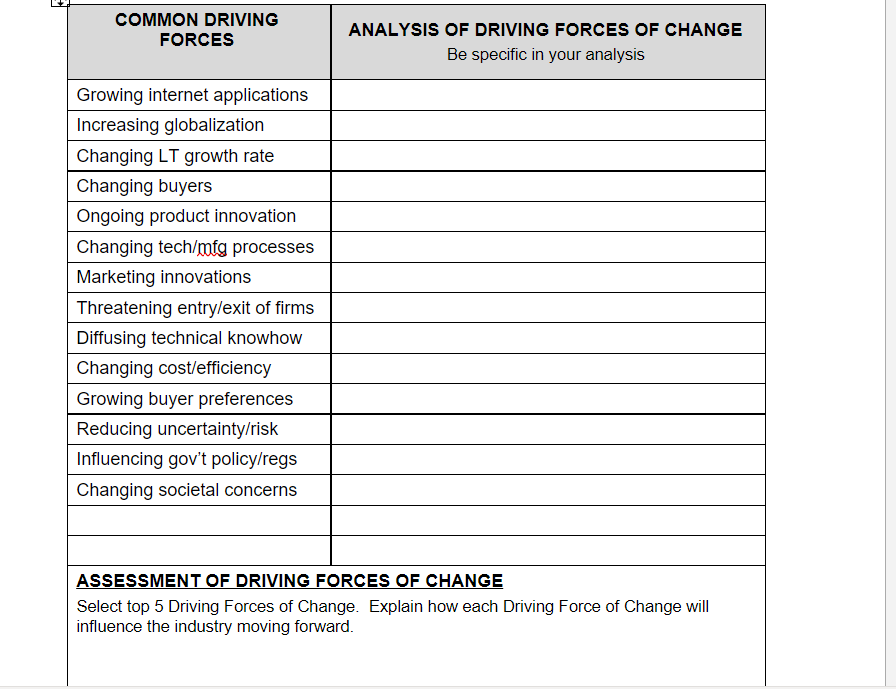 COMMON DRIVING FORCES ANALYSIS OF DRIVING FORCES