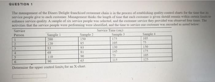 QUESTION 1 The management of the Diners Delight