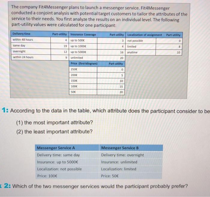 The company Fit4Messenger plans to launch a