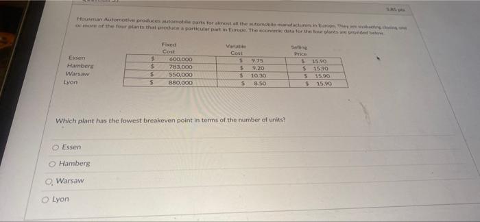 Houman Automotive produces automobile parts for