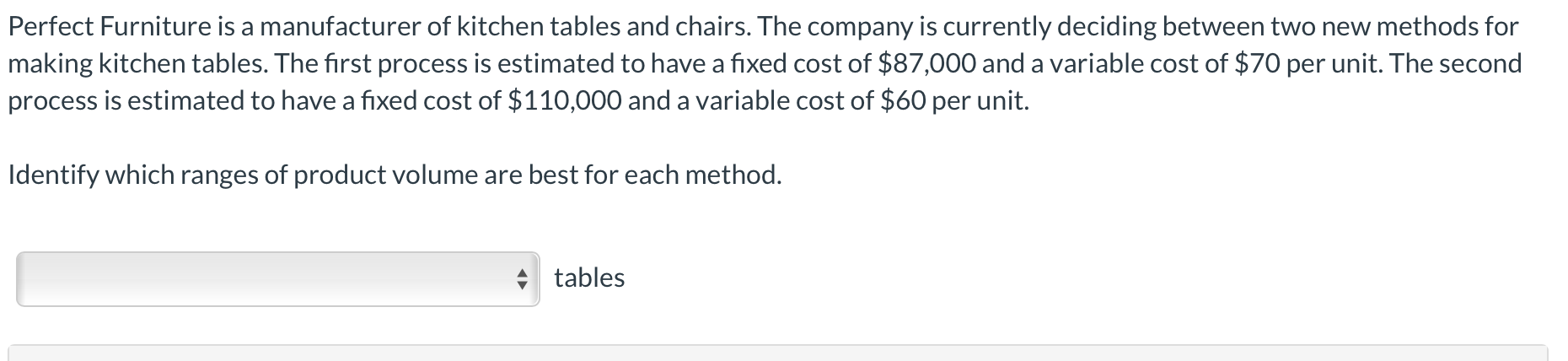 Perfect Furniture is a manufacturer of kitchen