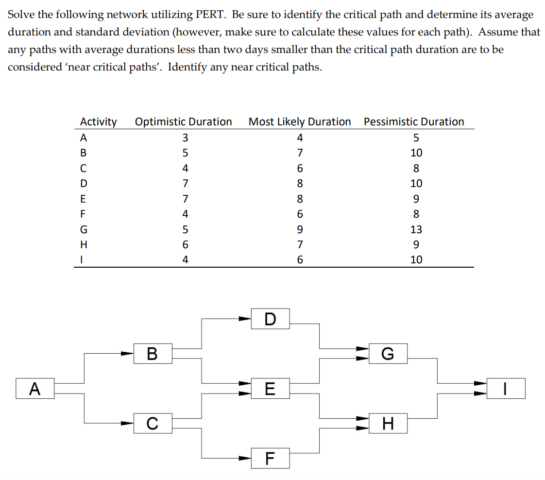 Solve the following network utilizing PERT. Be