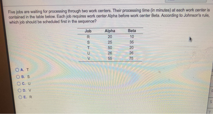 please show me how to solve Five jobs are waiting