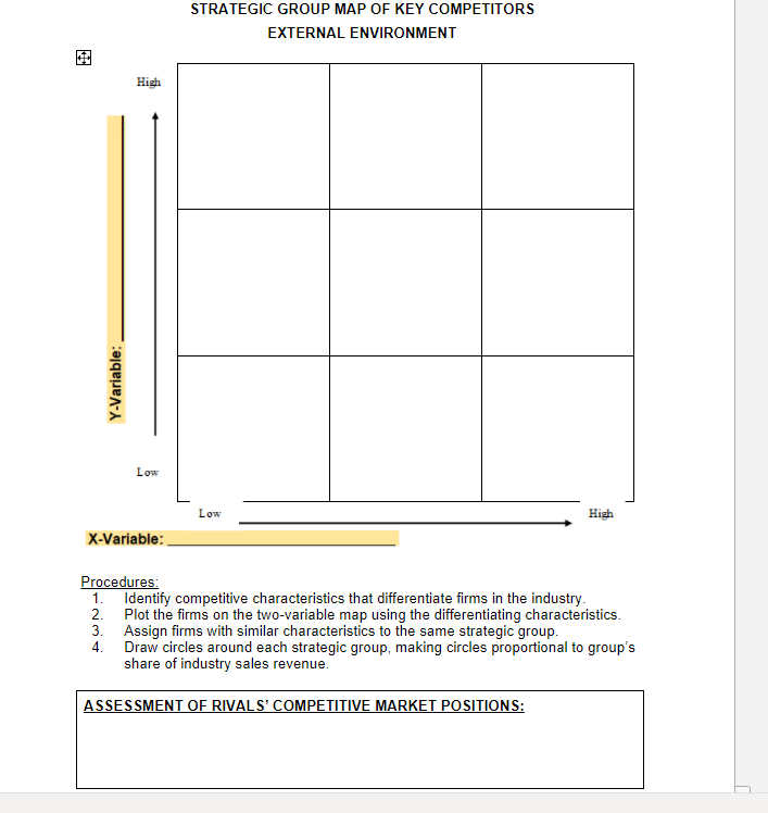 STRATEGIC GROUP MAP OF KEY COMPETITORS EXTERNAL