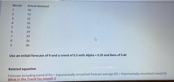 Month 1 2 3 4 Actual demand 10 15 22 26 32 5 6 29