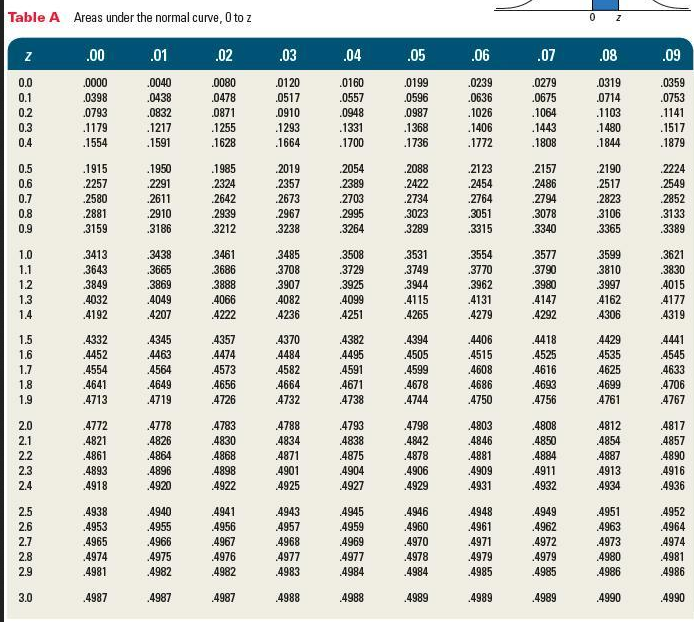 Please help me complete E, F, G, & H. Using