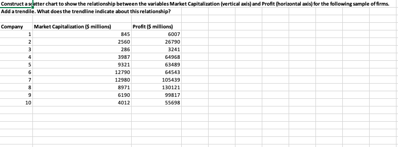 These are excel questions, handwritten will be