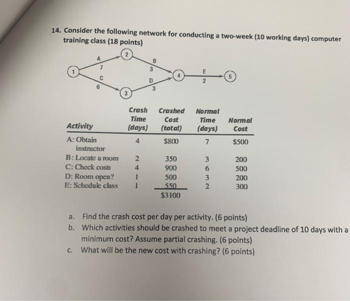 14. Consider the following network for conducting