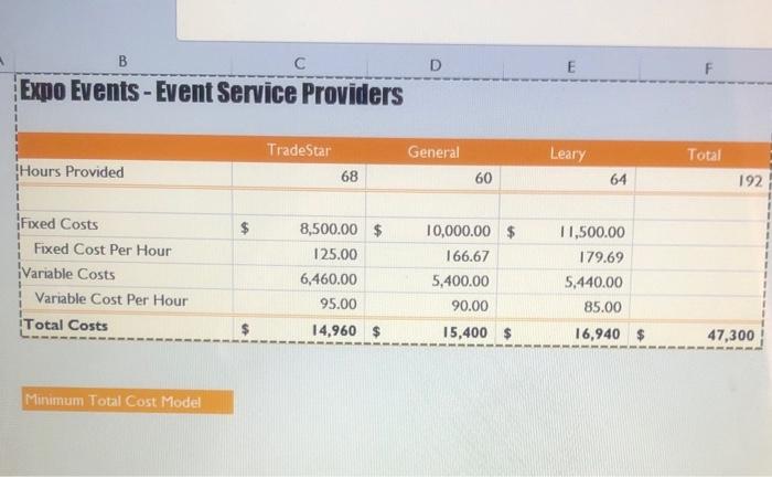 8. Fernanda wants to determine whether partnering