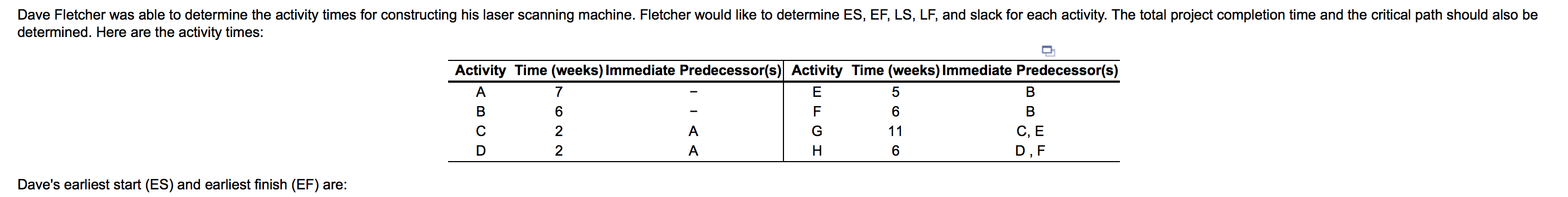 Dave Fletcher was able to determine the activity