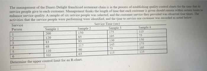 The management of the Diners Delight franchised