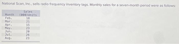 National Scan, Inc., sells radio frequency