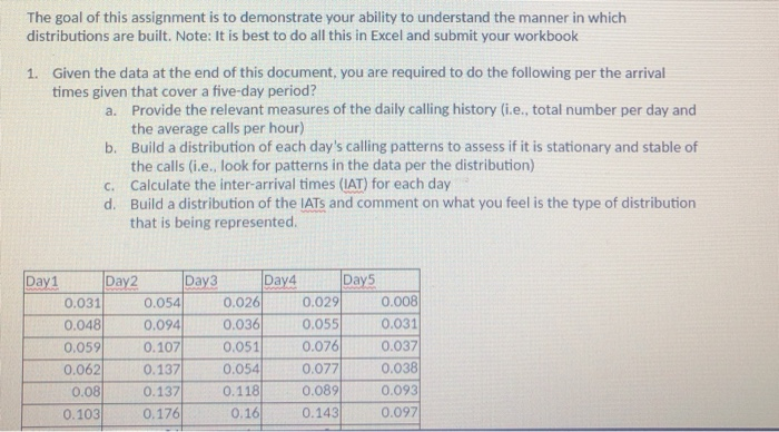 The goal of this assignment is to demonstrate