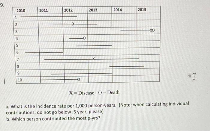 9. 2010 1 2 3 4 5 6 7 8 9 10 2011 2012 * 2013 X