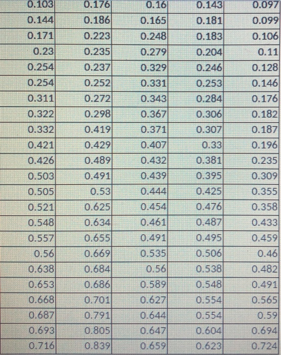 The goal of this assignment is to demonstrate