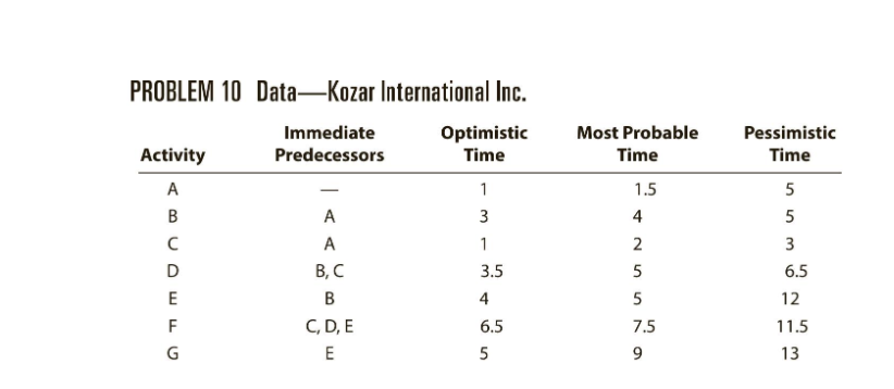 C. me! a 15 the total project completion 10. A