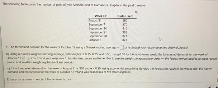 The following table gives the number of pints of