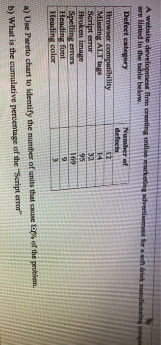 A website development fimm creating online