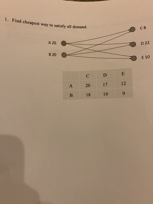 solve by excel steps: 1. Find cheapest way to
