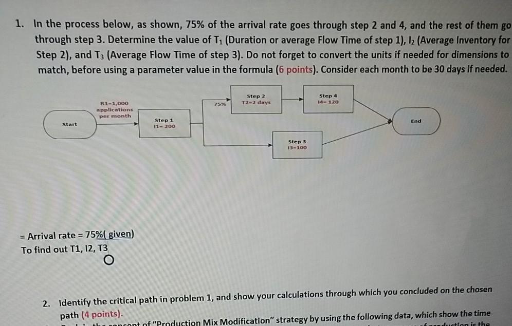 Calculate 2nd part only 1. In the process below,