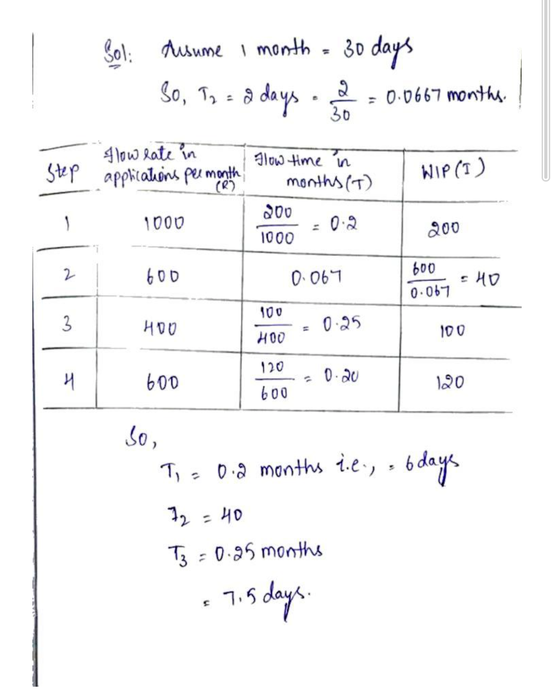 Calculate 2nd part only 1. In the process below,