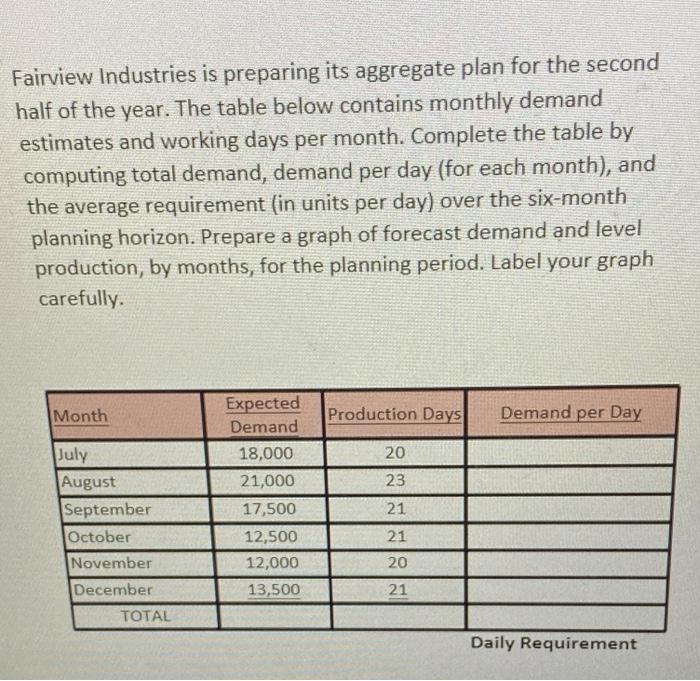 Fairview Industries is preparing its aggregate