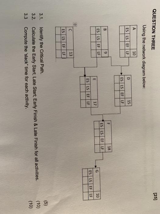 QUESTION THREE [25] Using the network diagram