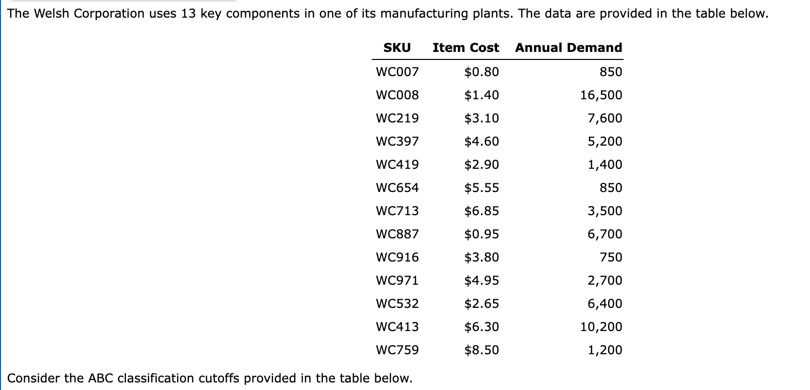 Consider the ABC classification cutoffs provided