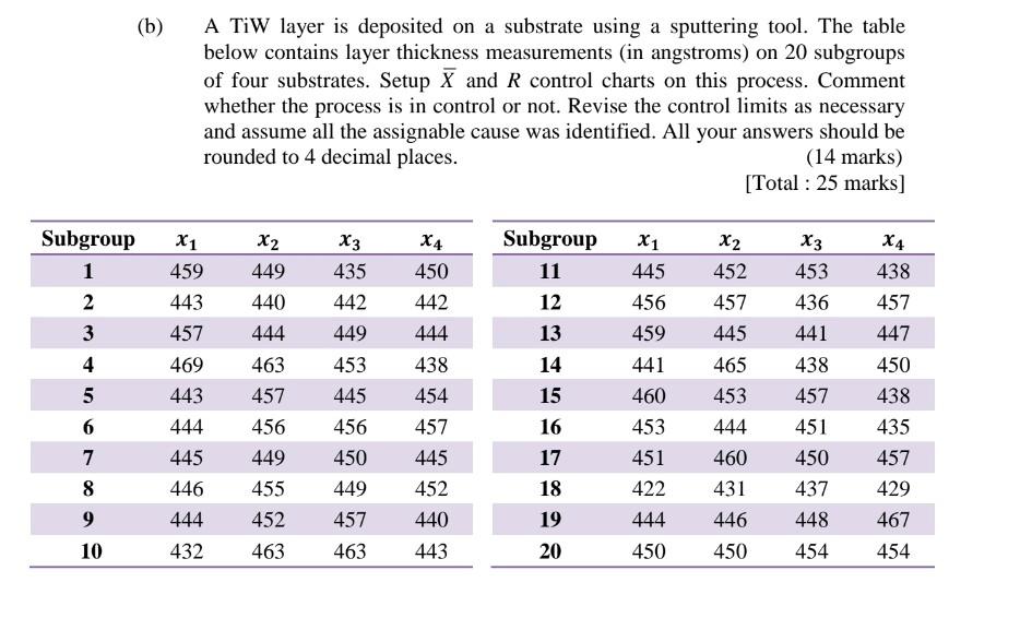 Statistics and Probability (b) A TiW layer is