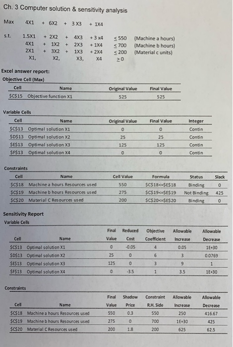 Ch. 3 Computer solution & sensitivity analysis