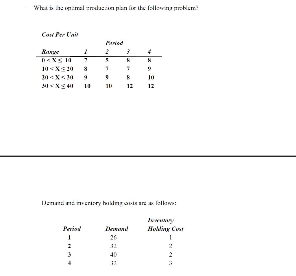 What is the optimal production plan for the