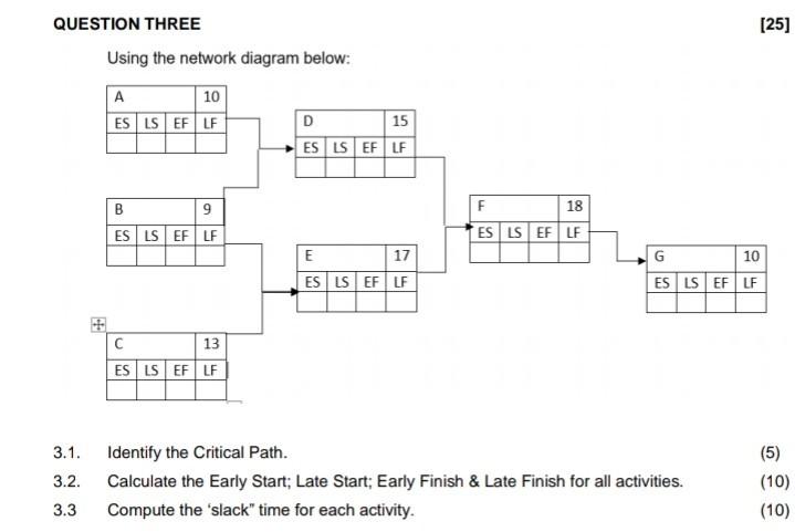 [25] QUESTION THREE Using the network diagram