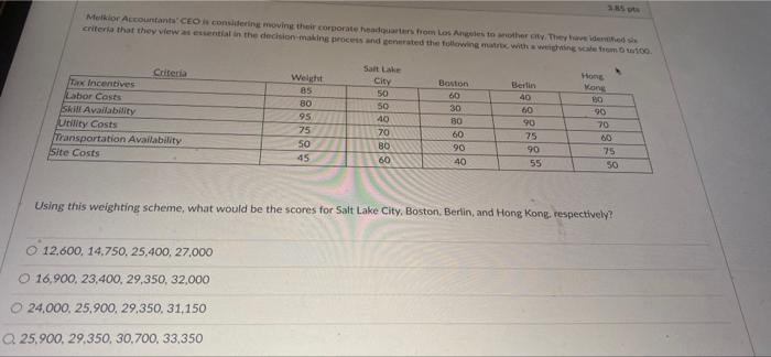 Mellor Accountants CEO is considering moving the