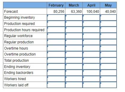 Plan production for a four-month period: February