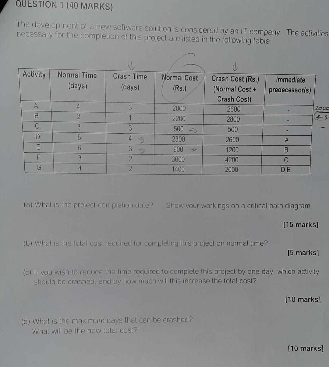 thanks The development of a new software solution