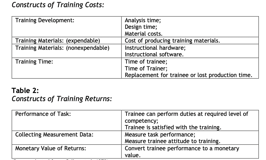 Consider the costs and returns of training