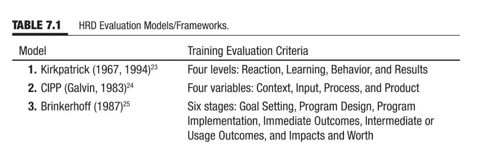 Consider the costs and returns of training