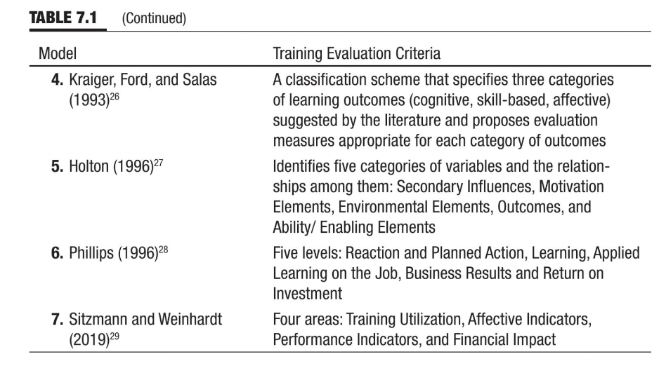 Consider the costs and returns of training
