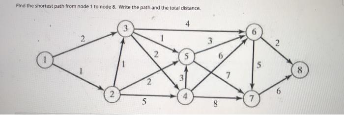 Find the shortest path from node 1 to node 8.