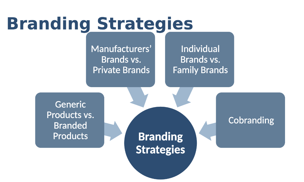 1) Read the SLEEMAN's case study located here