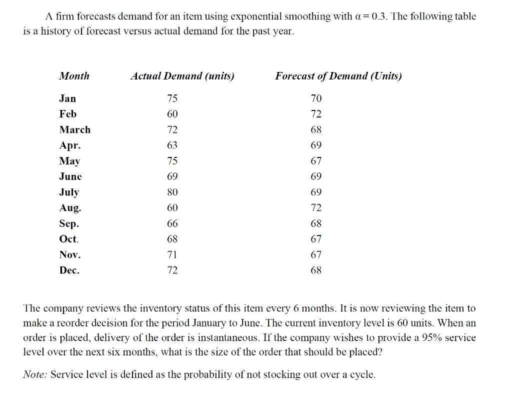 A firm forecasts demand for an item using