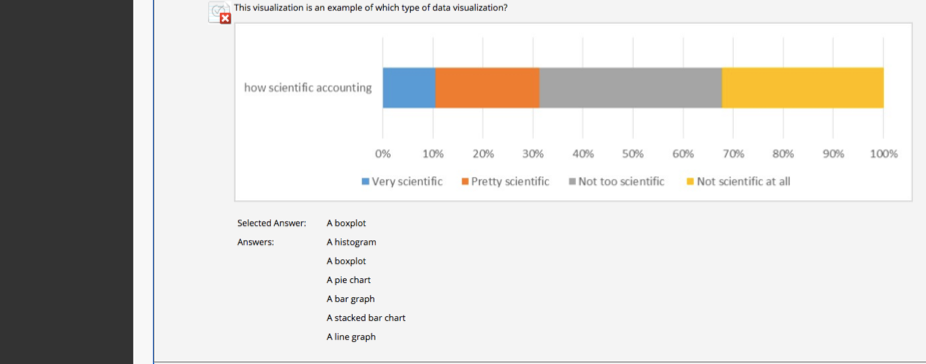 This visualization is an example of which type of