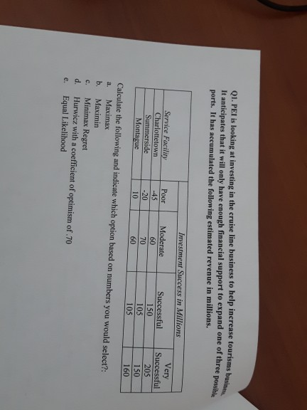 please answer the whole question without theory